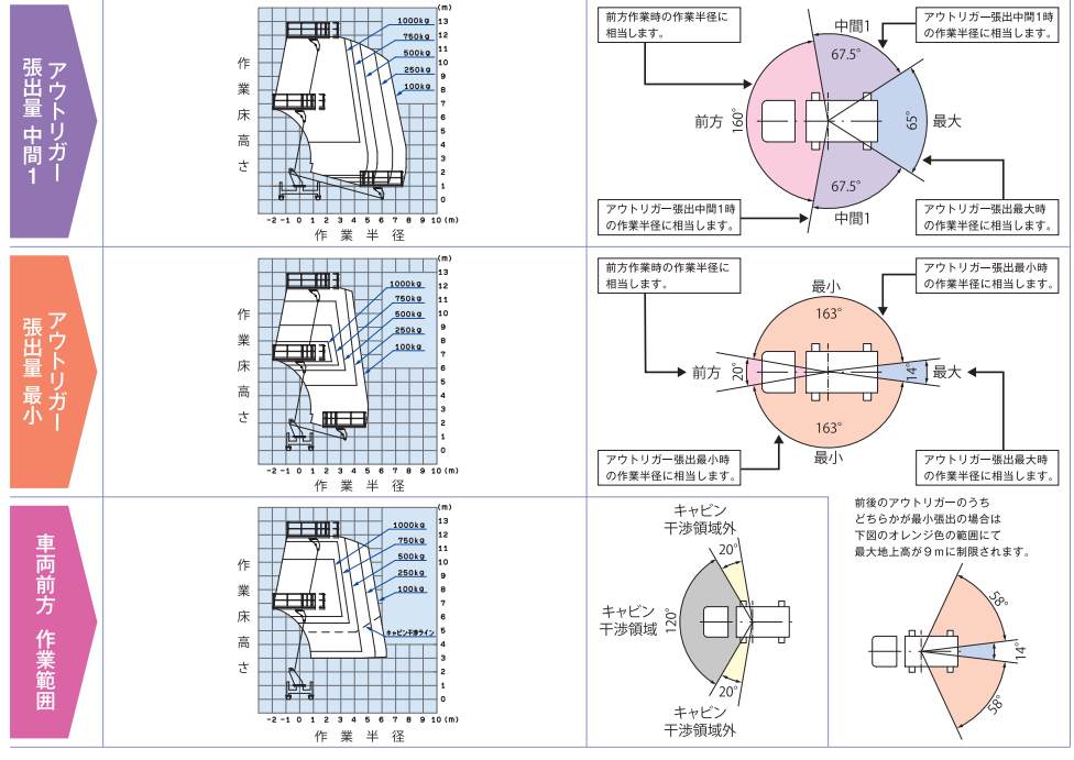作業範囲図_TZ12CRR-4