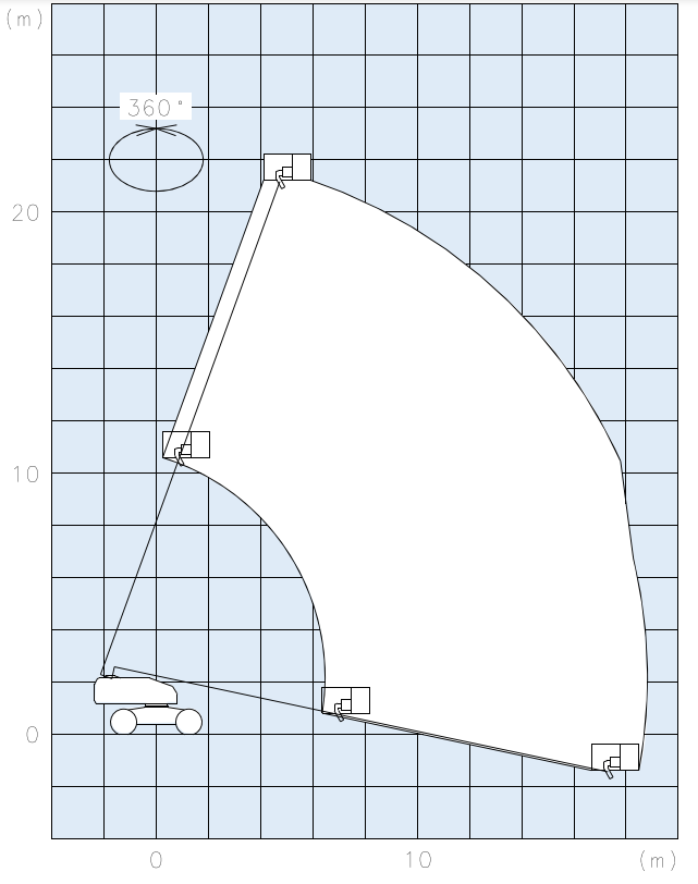 作業範囲図_SP21CSM