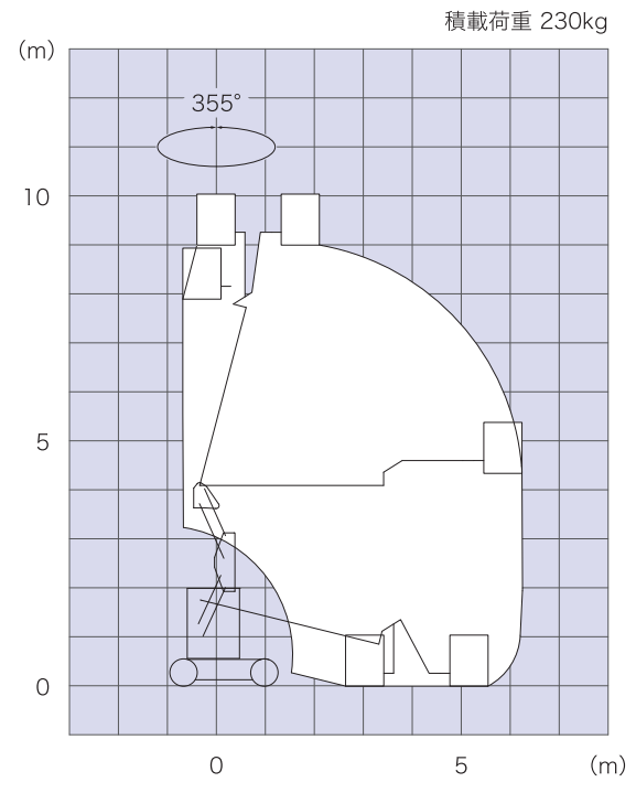 作業範囲図WU09B1RN