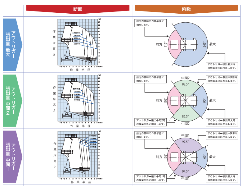 作業範囲図_TZ12CRS-R-1