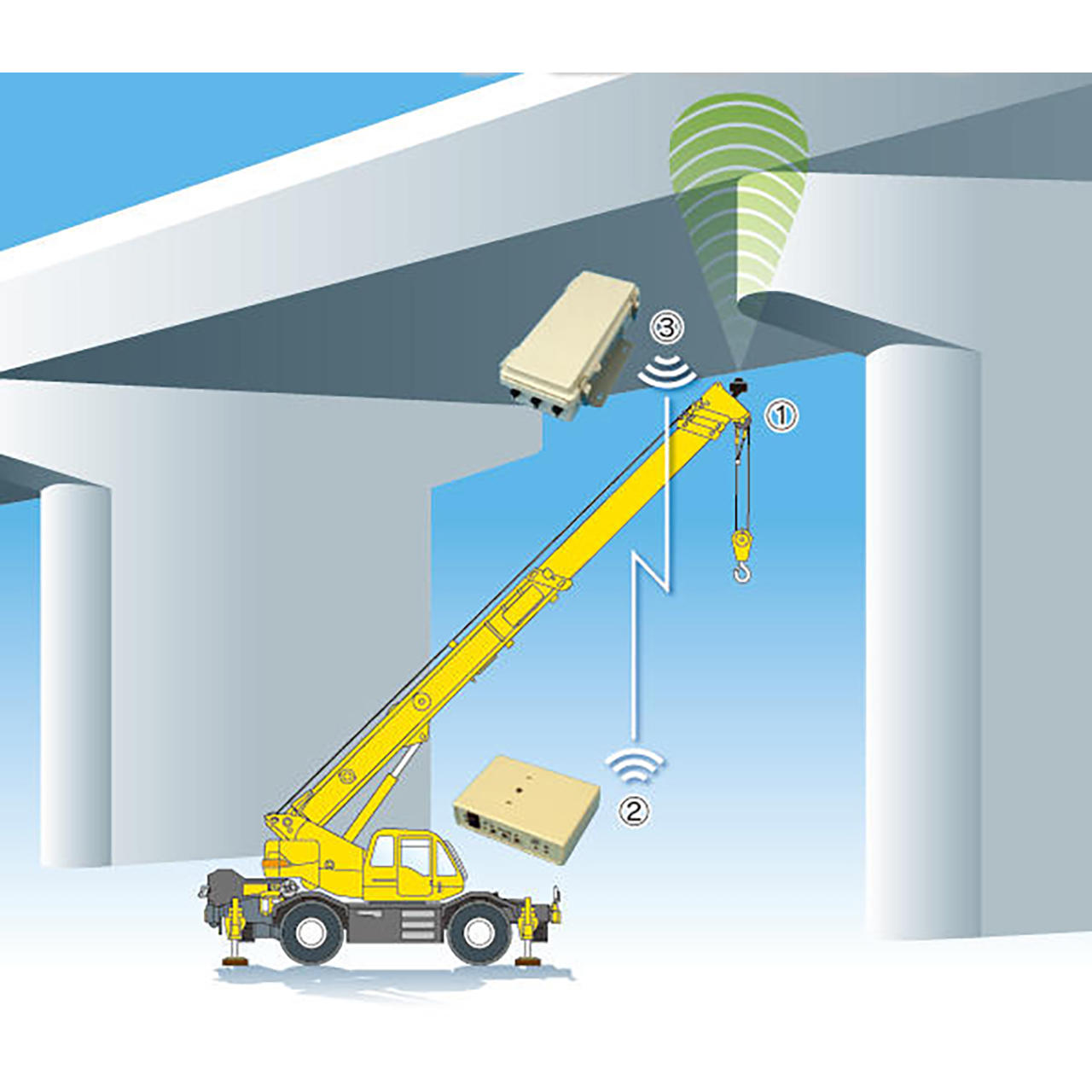 上部構造物検知用超音波センサー　パノラマU