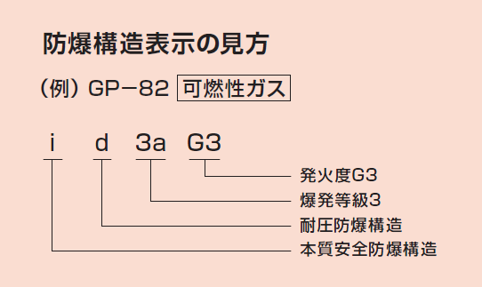 防爆構造表示の見方