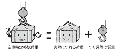 定格総荷重