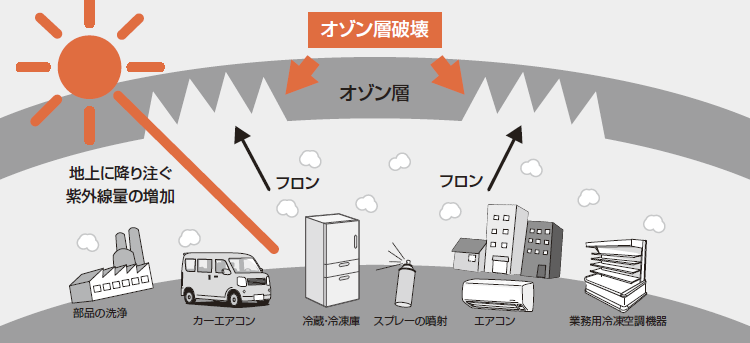 フロン排出抑制法