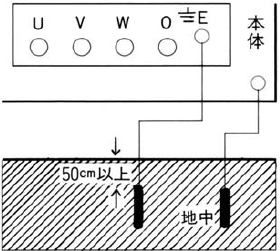 接地（アース）の取り方