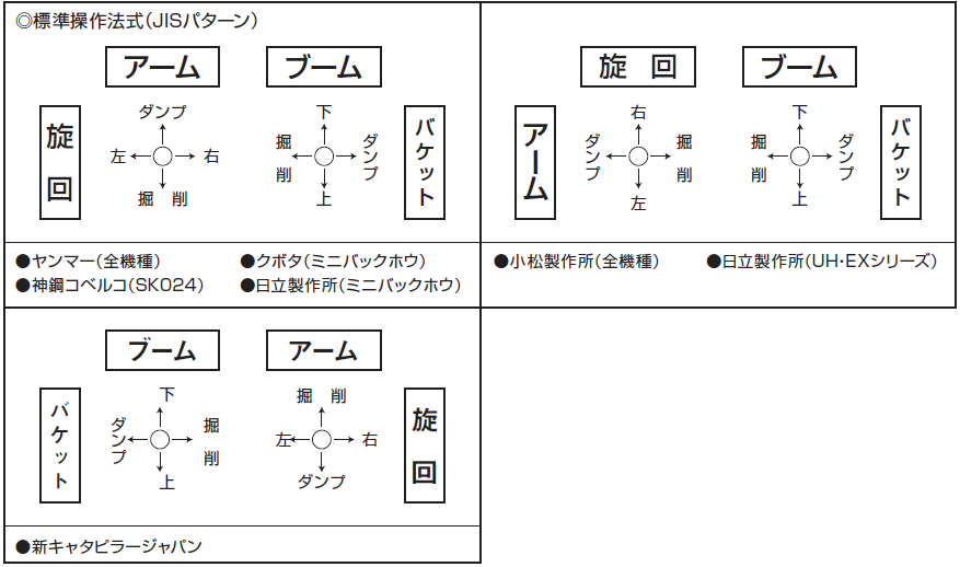 操作方法の図